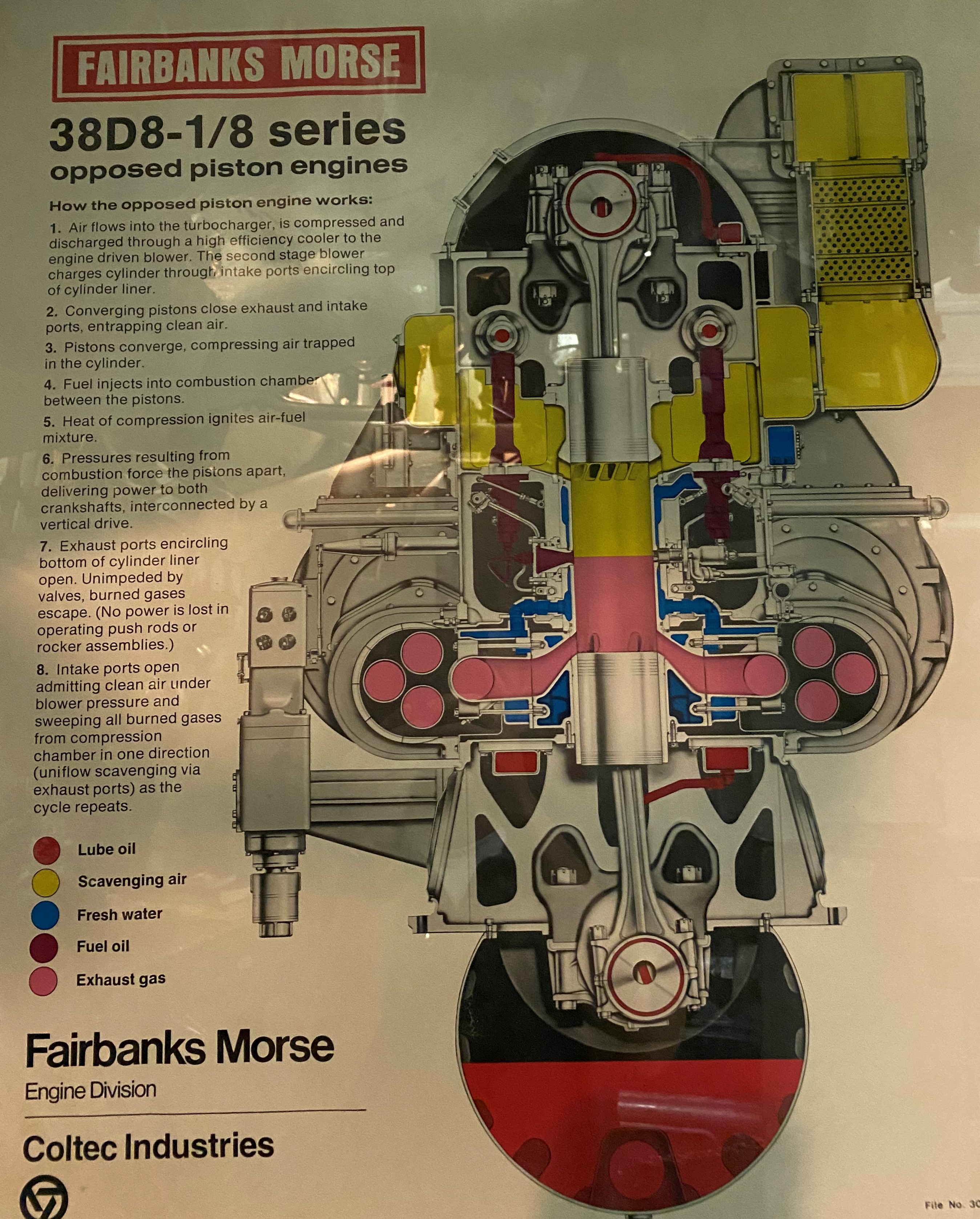 Fairbanks Morse Model 32 Stationary Engine  Fairbanks morse, Engineering,  Diesel engine
